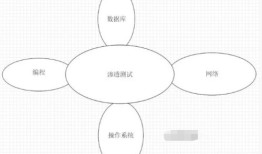 如何系统地学习画画教程？从入门到精通的全方位指南